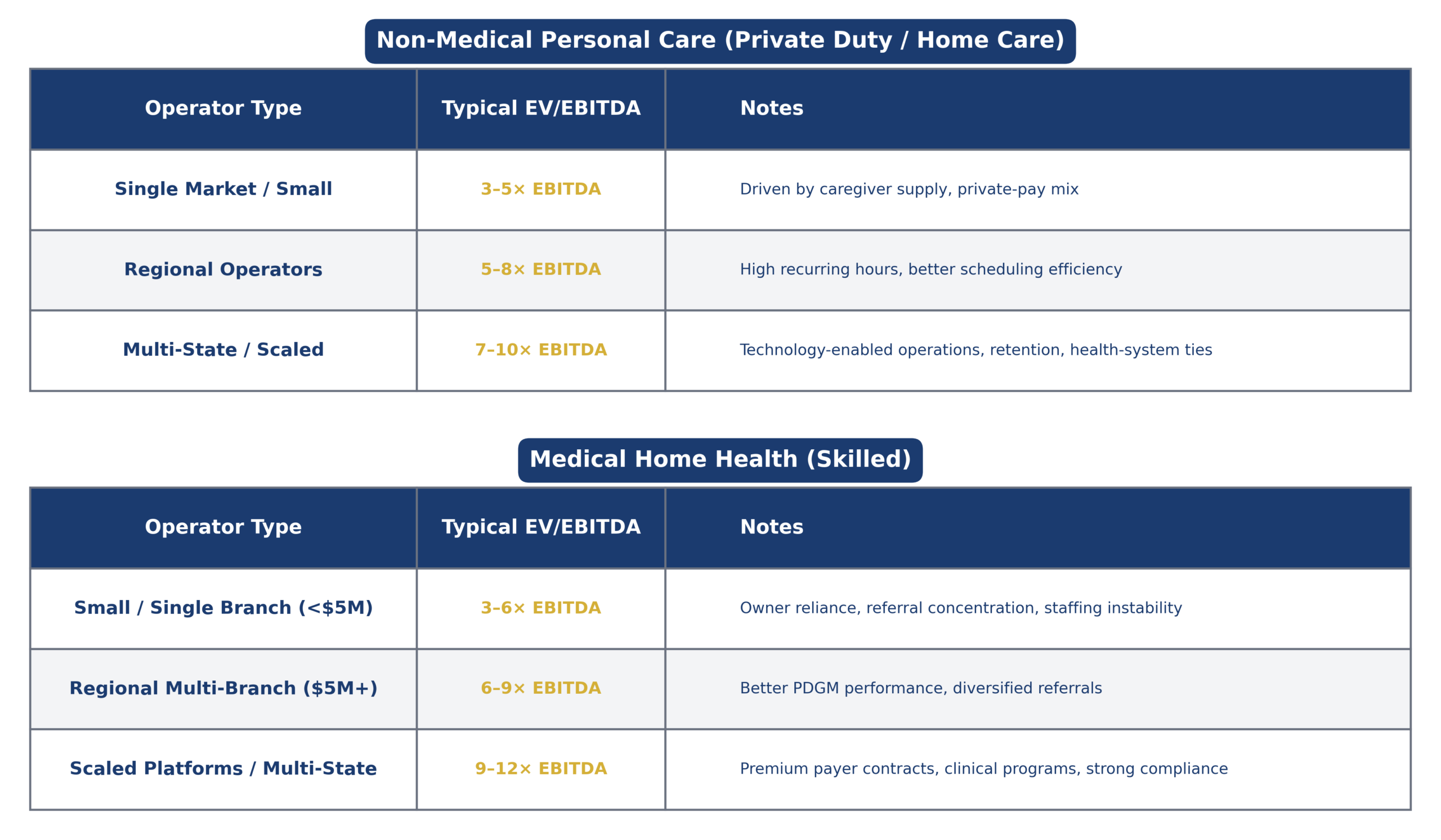 Valuation Rules of Thumb Tables