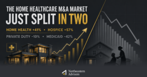 Home healthcare M&A market split showing home health and hospice deal growth versus private-duty and Medicaid declines