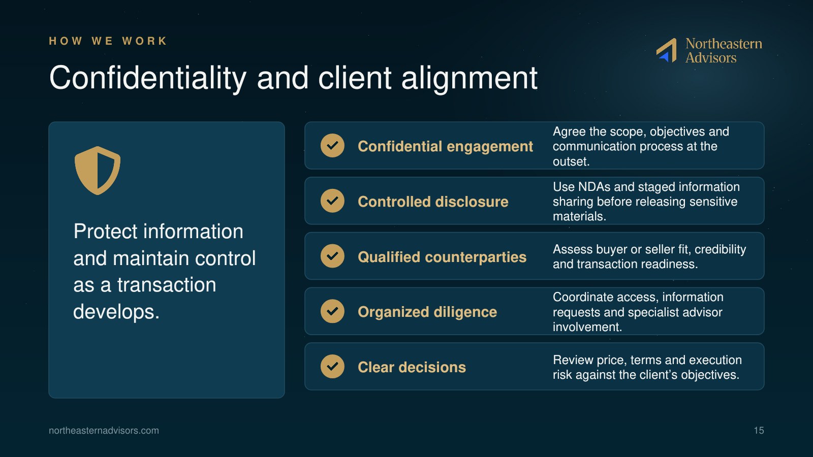 NEA Brochure page 15: Confidentiality