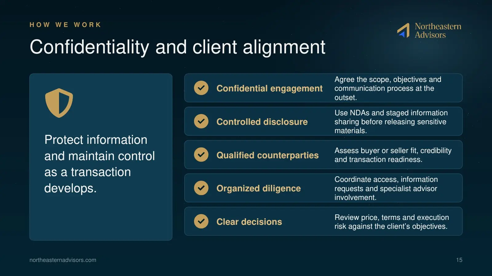NEA Brochure page 15: Confidentiality