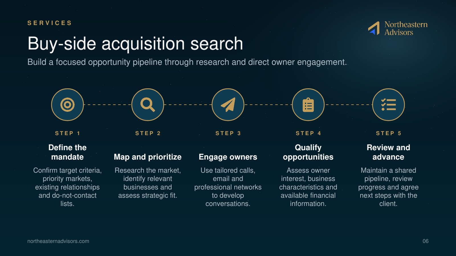 NEA Brochure page 6: Buy-side acquisition search