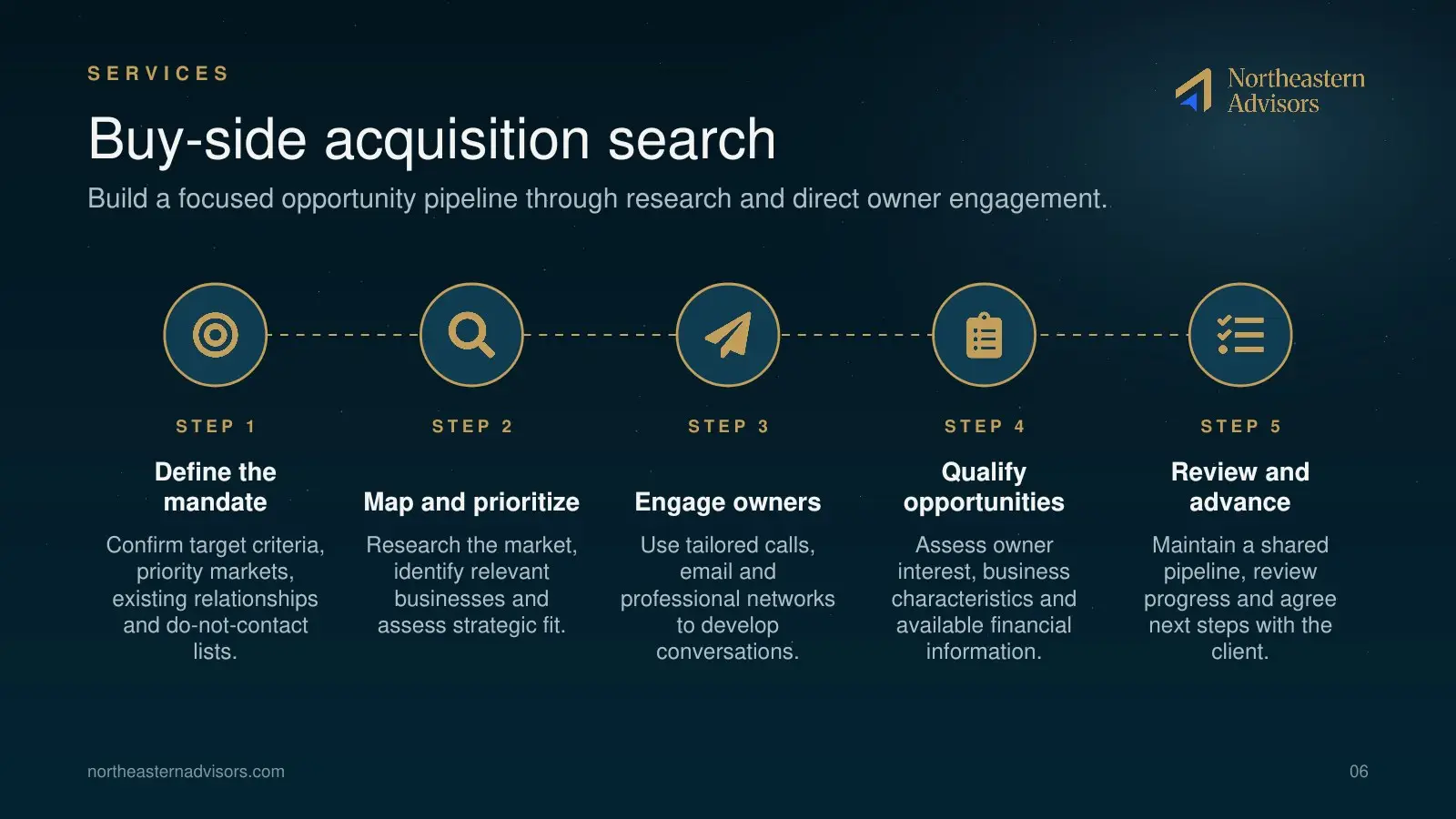 NEA Brochure page 6: Buy-side acquisition search