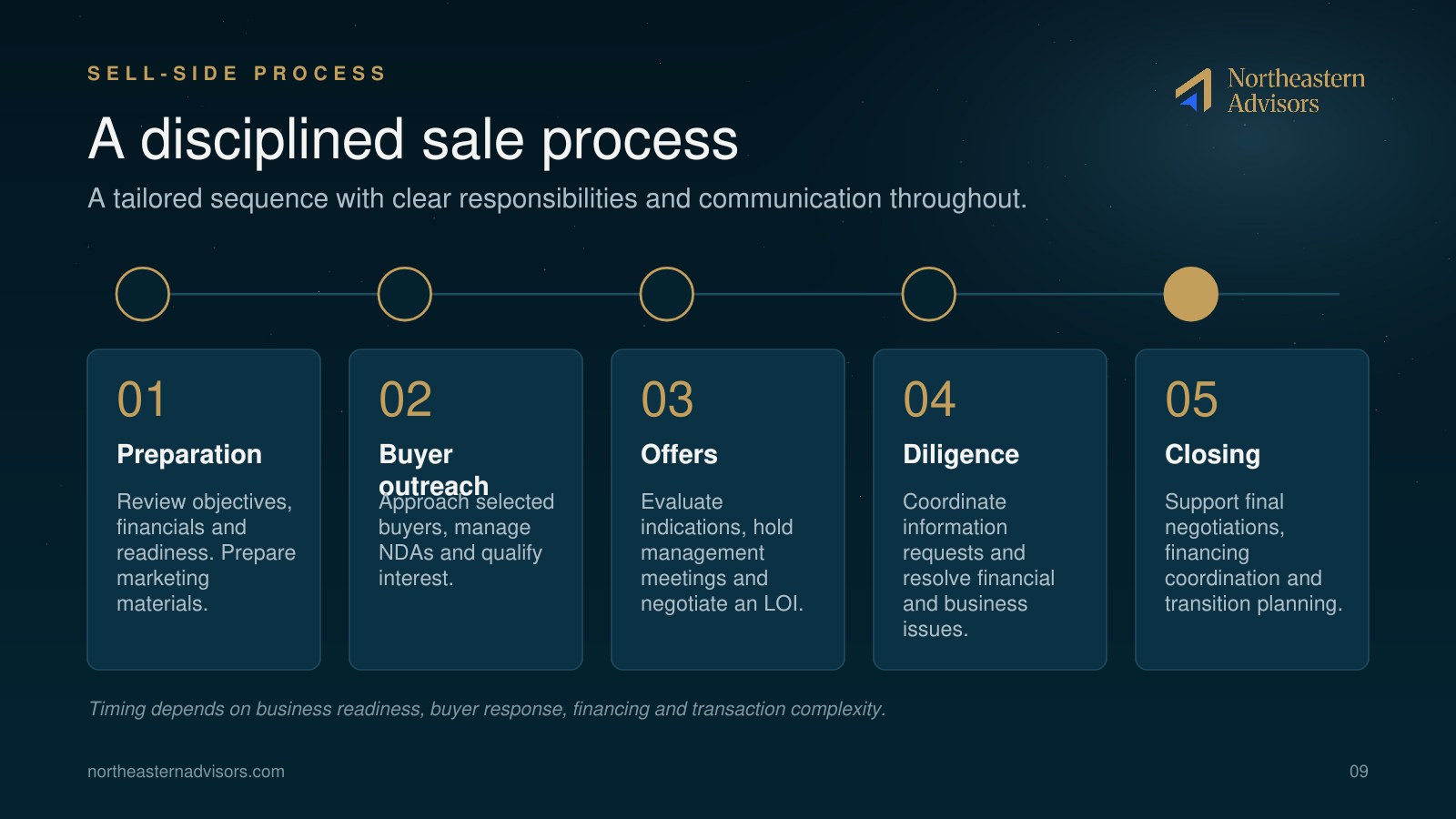 NEA Brochure page 9: Sale process
