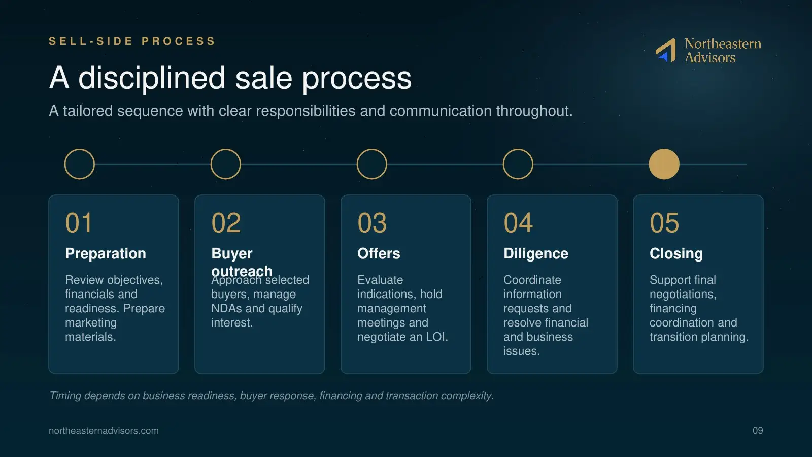 NEA Brochure page 9: Sale process